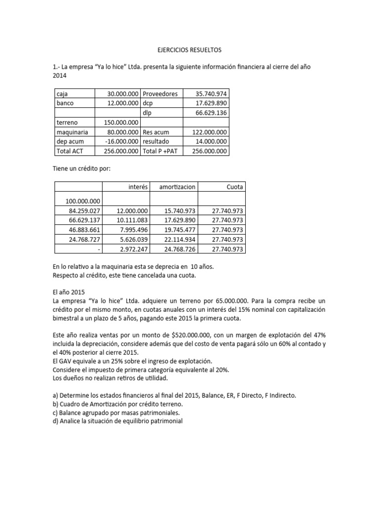Ejercicios - Resueltos - Finanzas 354433 | PDF