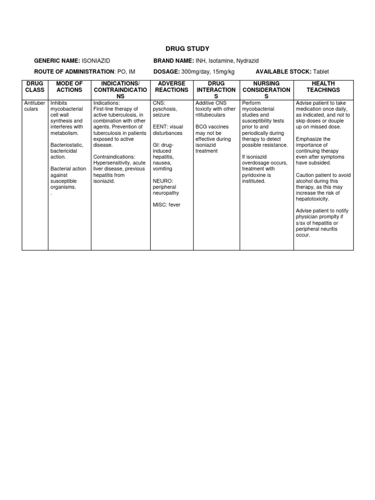 Isoniazid Drug Study Dosage, Adverse Reactions, Nursing Considerations