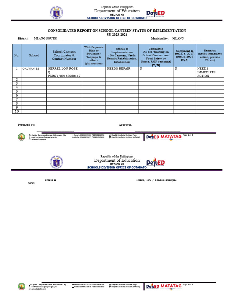 Template School Canteen Status of Implementation PDF