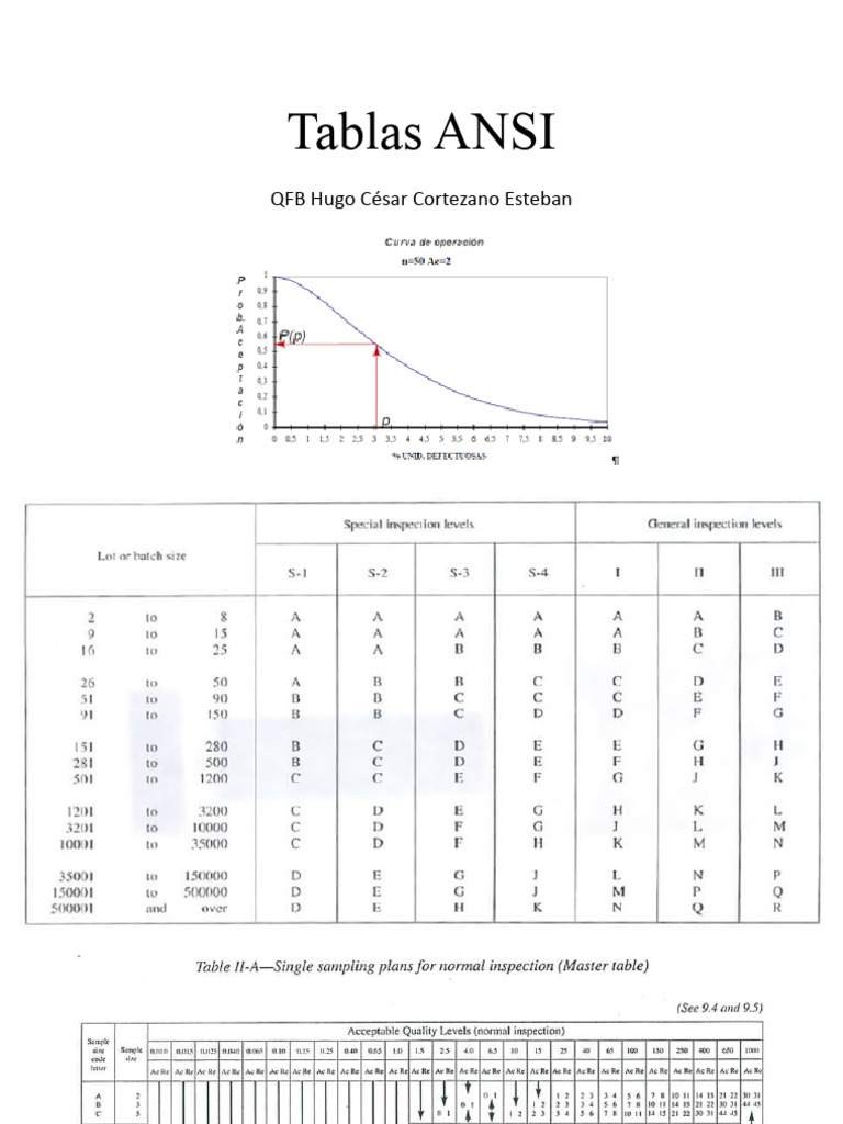 Tablas ANSI PDF