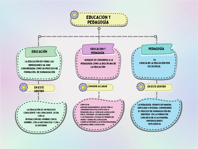 Educación y Pedagogía | PDF