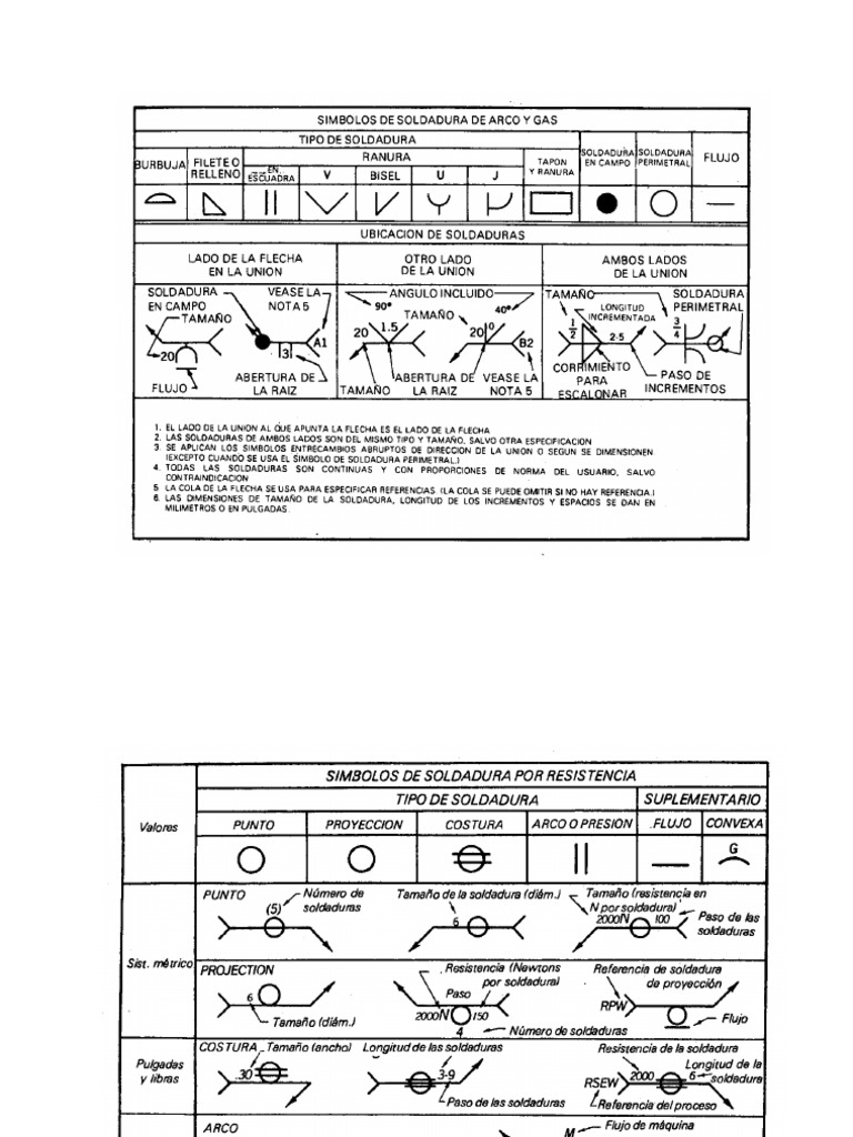 Simbolos | PDF