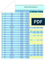 2 (January) Abnormal Report