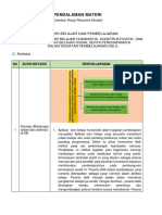 LK - Resume Pendalaman Materi PPG 2022 KB 2 M 10