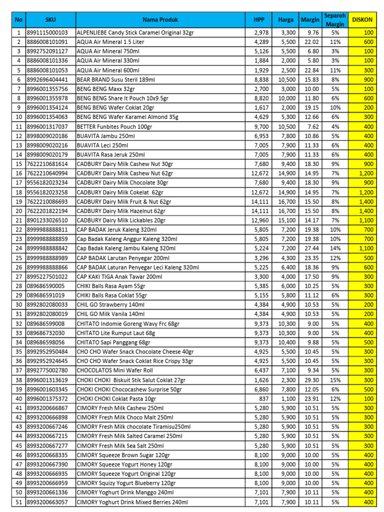 DISKON | PDF