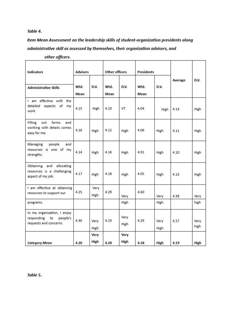 Leadership Skills Questionnaire PDF Leadership Psychology