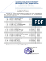 Pengumuman Kelulusan 2022-2023