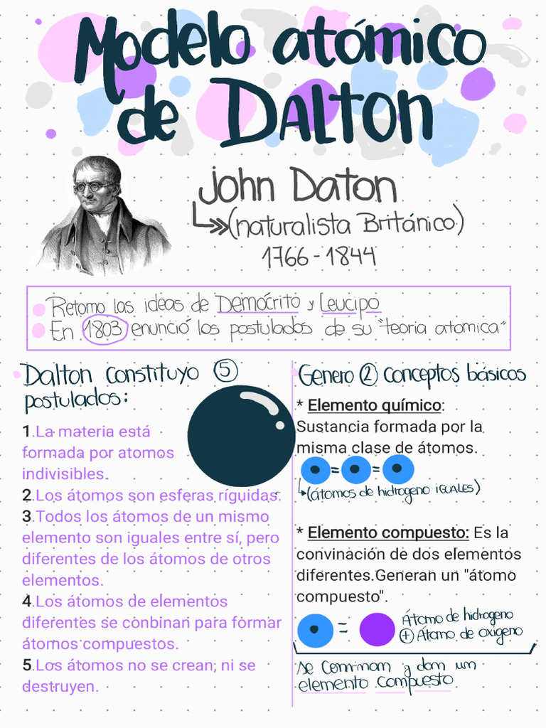 Modelo Atómico de Dalton - 230918 - 004054 | PDF