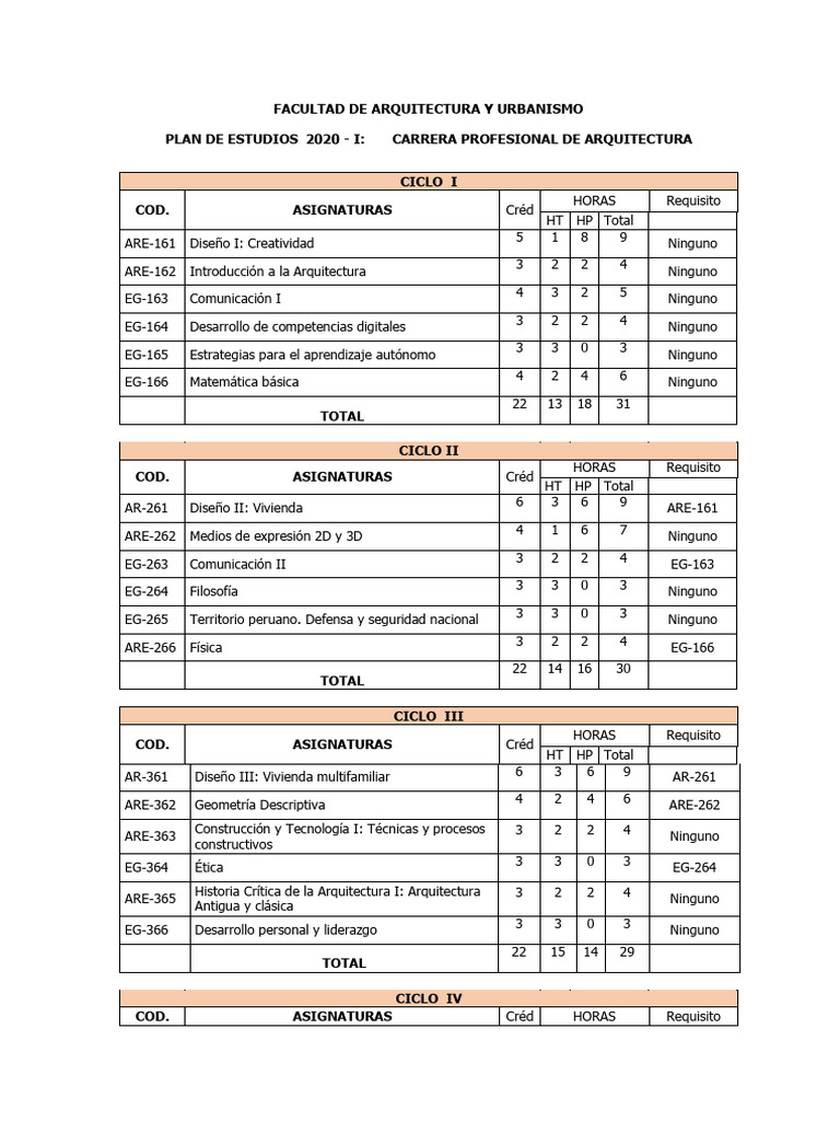 Plan de Estudios 2020 I y Malla Curricular | PDF