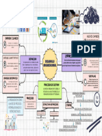 Desarrollo Organizacional