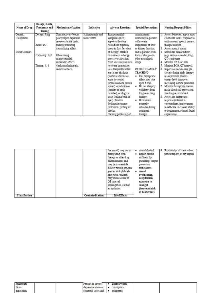 Haloperidol visual data 2