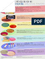 Infografía Tipos de Medios de Cultivo