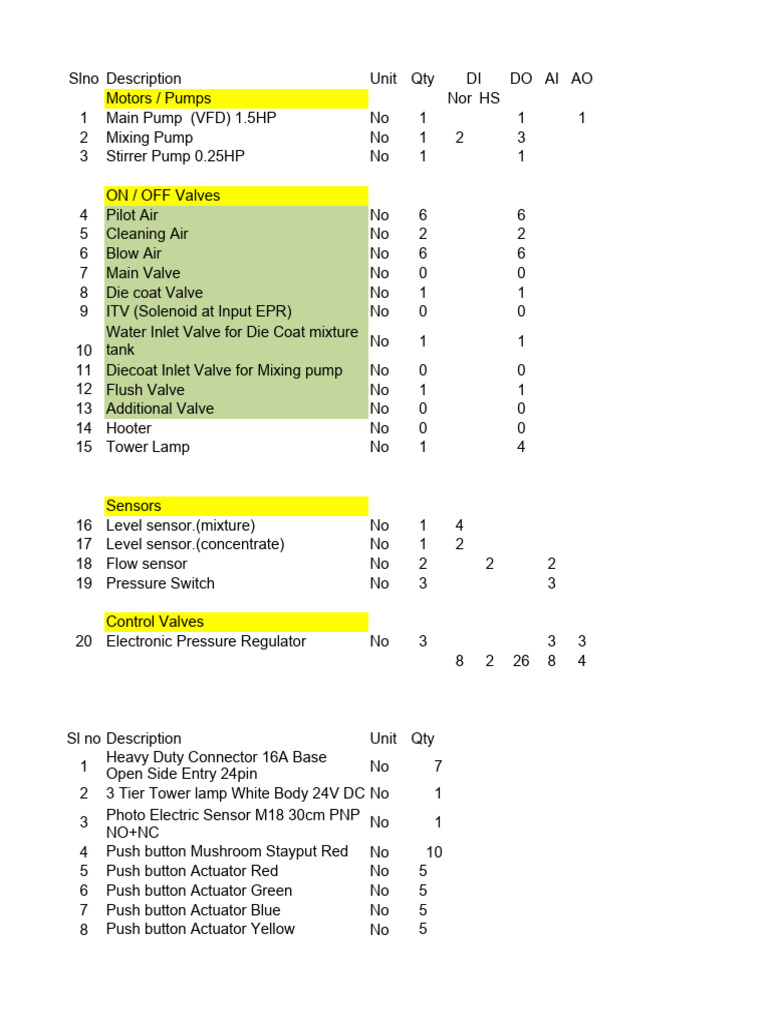 System Boq | PDF | Valve | Pump