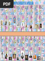 LineaTiempo. Principales Filosofos de La Psicología