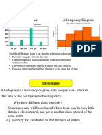 Histograms