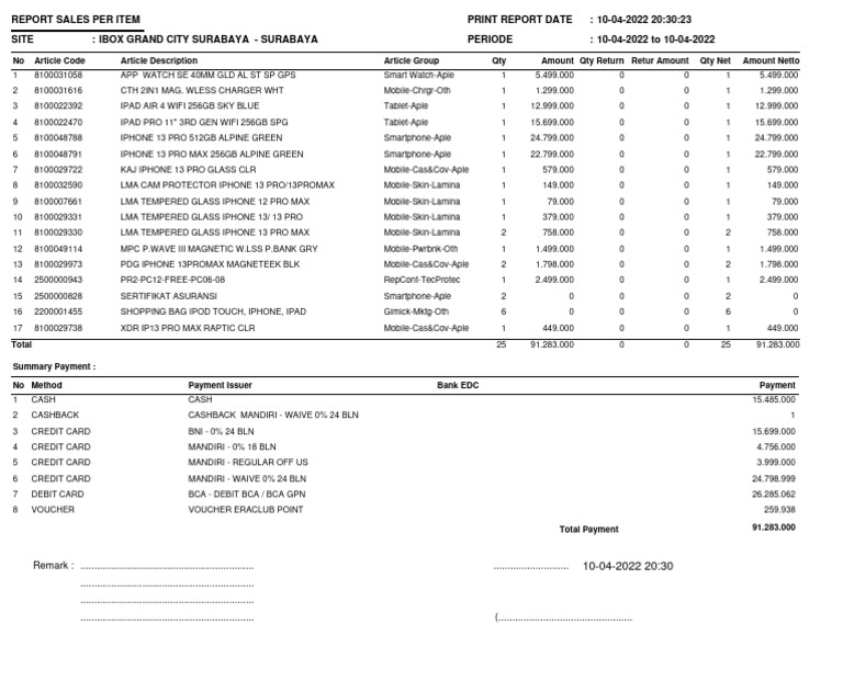 Sales Report for IBOX Surabaya | PDF | Credit Card | I Phone