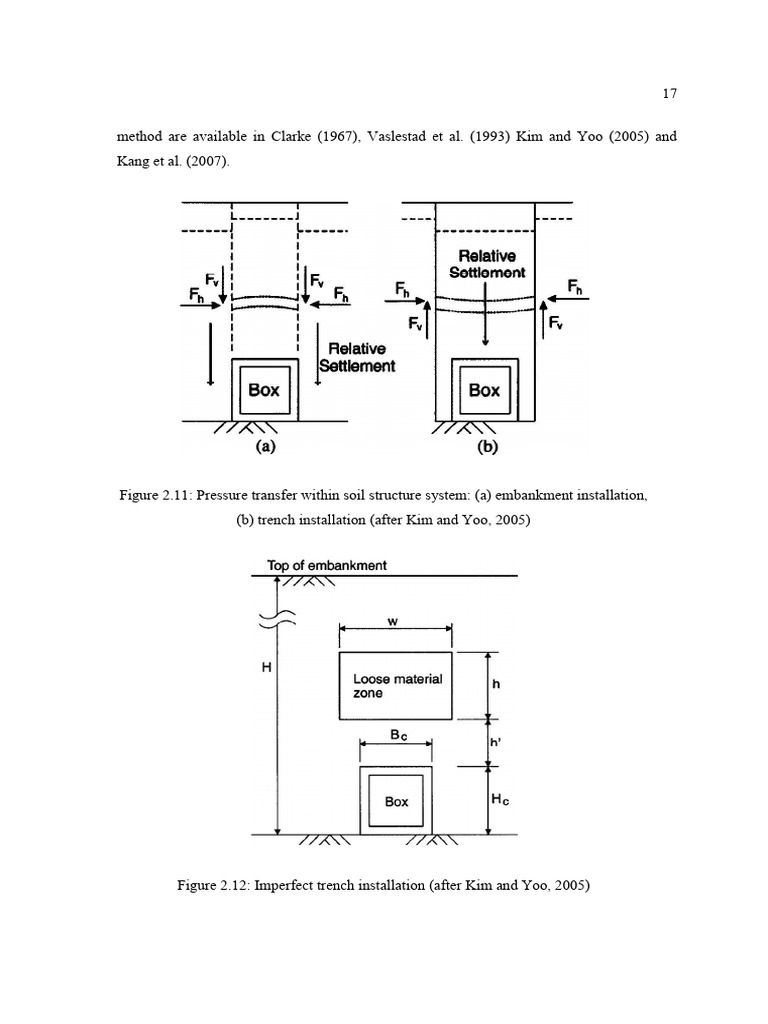 Trench Installation | PDF