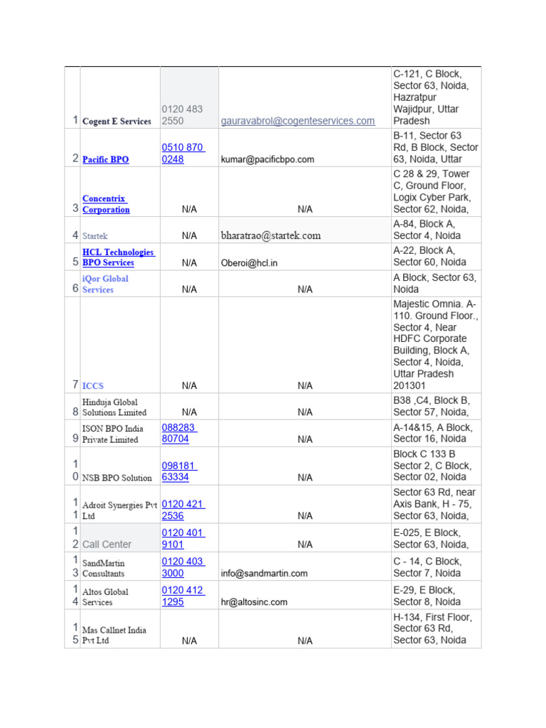 Noida Company Data Pdf Business Economics Service Industries