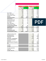 2023 Q1 Consensus