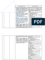 LK. 2.1 Eksplorasi Alternatif Solusi kelebihan