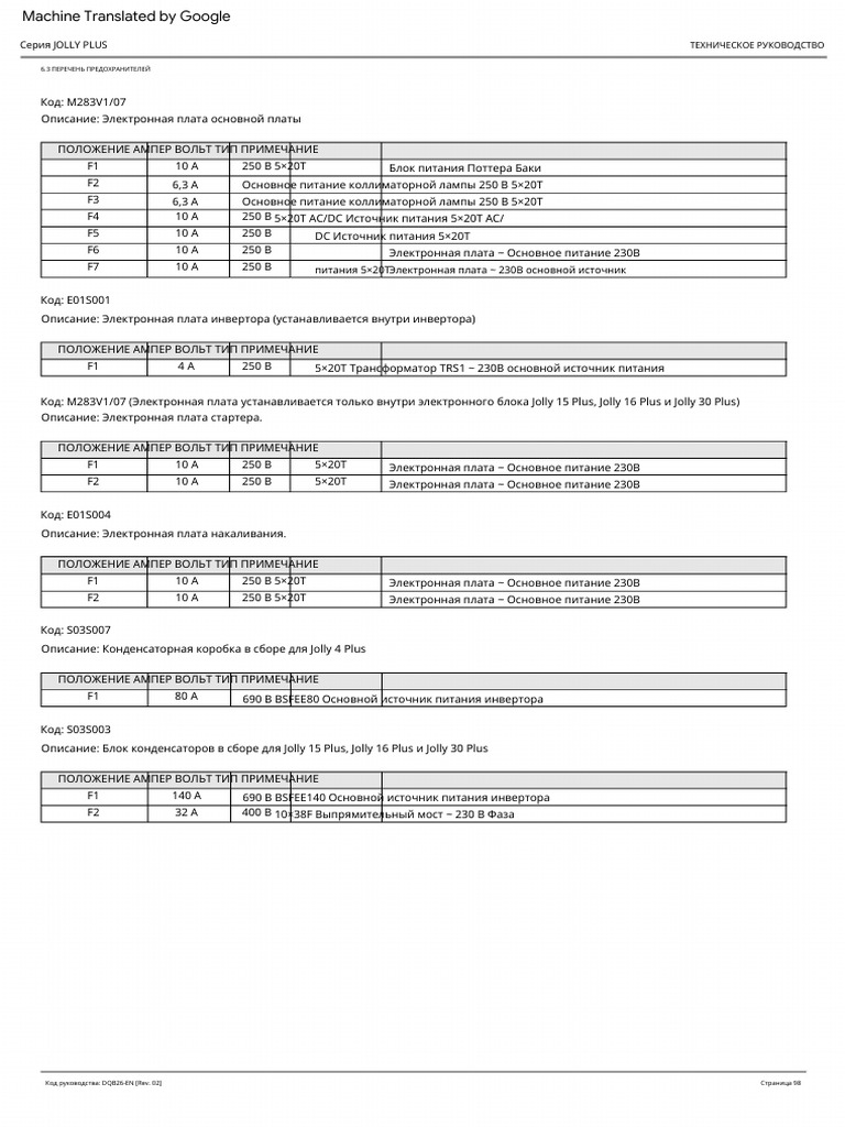 RBMI Jolly Plus Technical Manual (066-127) (33-62) | PDF