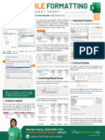 PivotTable Formatting Cheat Sheet