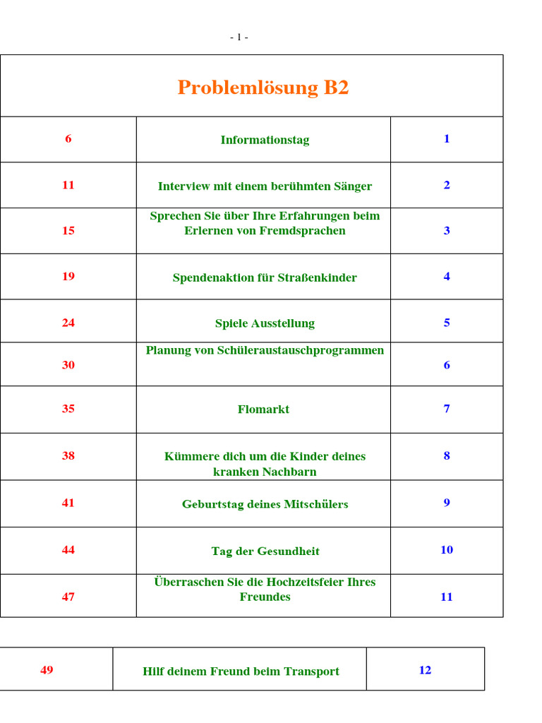 Plan B2 Telc | PDF