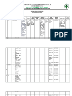 RPK Dan RUK 2023 (PTP 2023) - 1