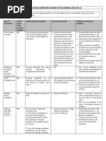 Guidelines For Investment Proof Submission 2021-22