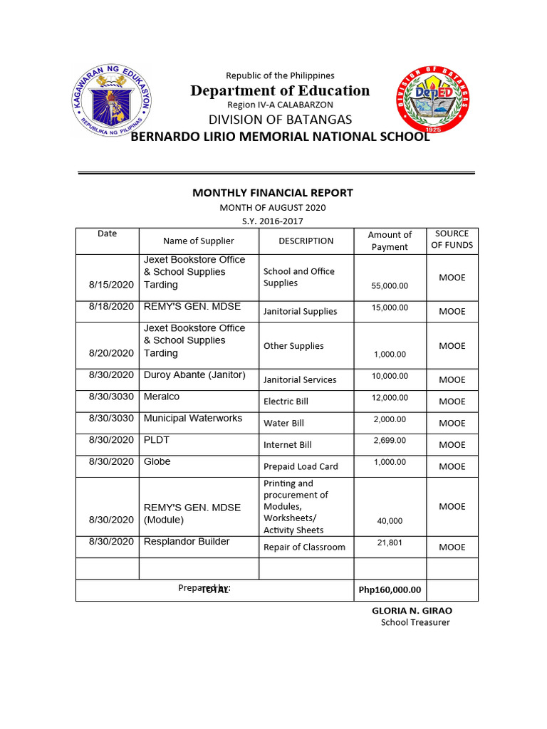 August 2020 Financial Summary | PDF
