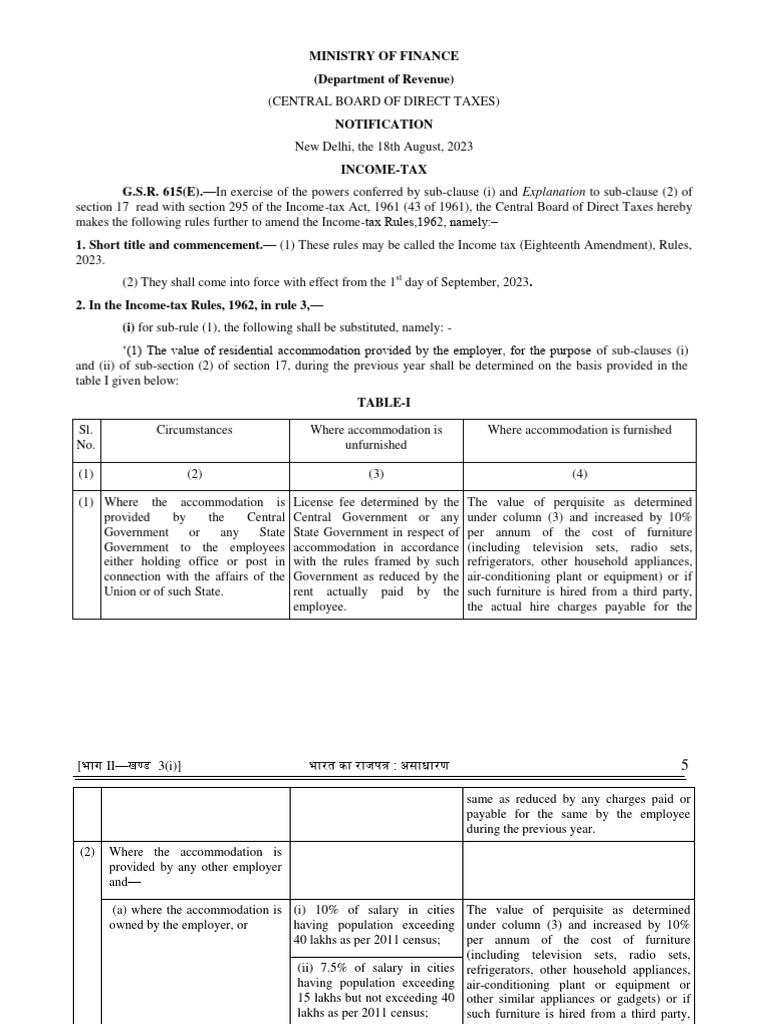 Notification 65 2023 | PDF | Employment | Salary