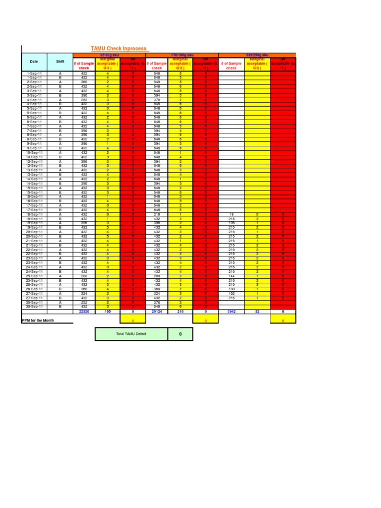 Tamu Data (Sep11) | PDF