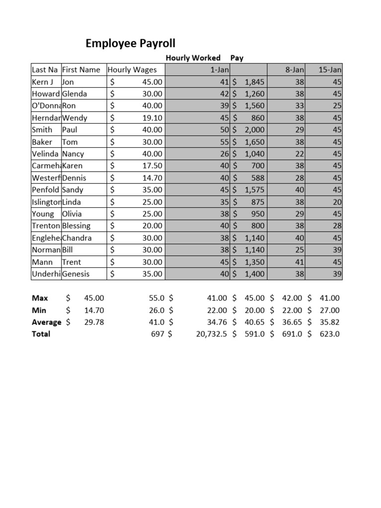 Hourly Payroll Rutgers