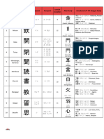 Kanji Kata Kerja JLPT N4 Kepo Jepang 2