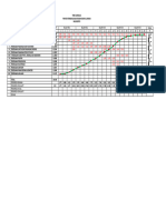 RAB & SCHEDULE FIX - Rumah Tinggal