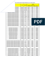 DAFTAR HARGA Mamypoko Mei 2023