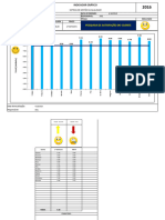 Performance Indicadores Scrap Modelo