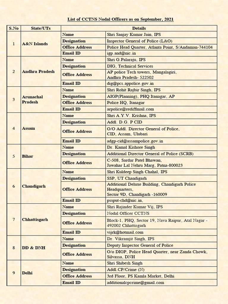 List of CCTNS Nodal Officers Sep21 | PDF | Ranks | Law Enforcement