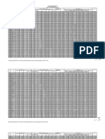 Rincian Alokasi DAU DBH TA 2024