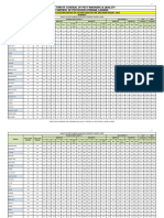 Cotton Summary & Detail - 12