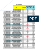 Sem-7 BDA MID MARKS