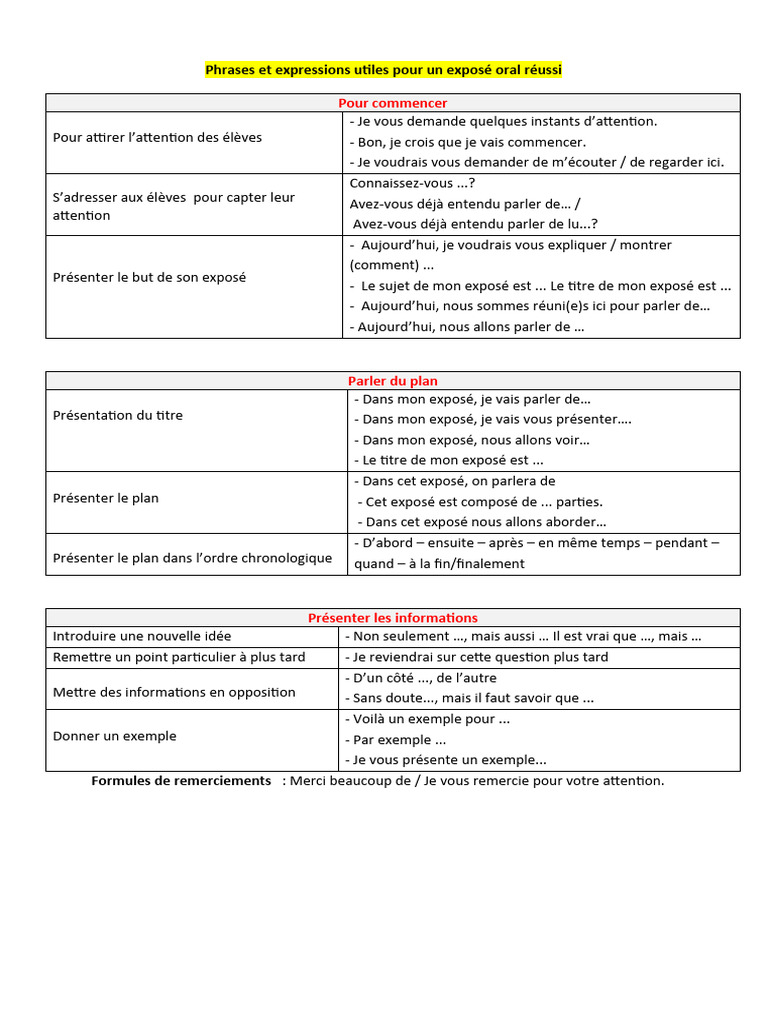 Phrases Et Expressions Utiles Pour Un Exposé Oral Réussi | PDF | Études ...