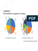Congestion