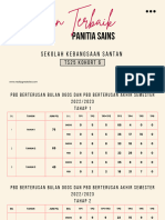 Amalan Terbaik Panitia Sains