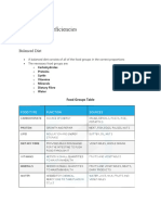 7.1.1 Diet & Deficiencies