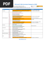 300hours - CFA Level 3 Curriculum Changes 2024 Summary