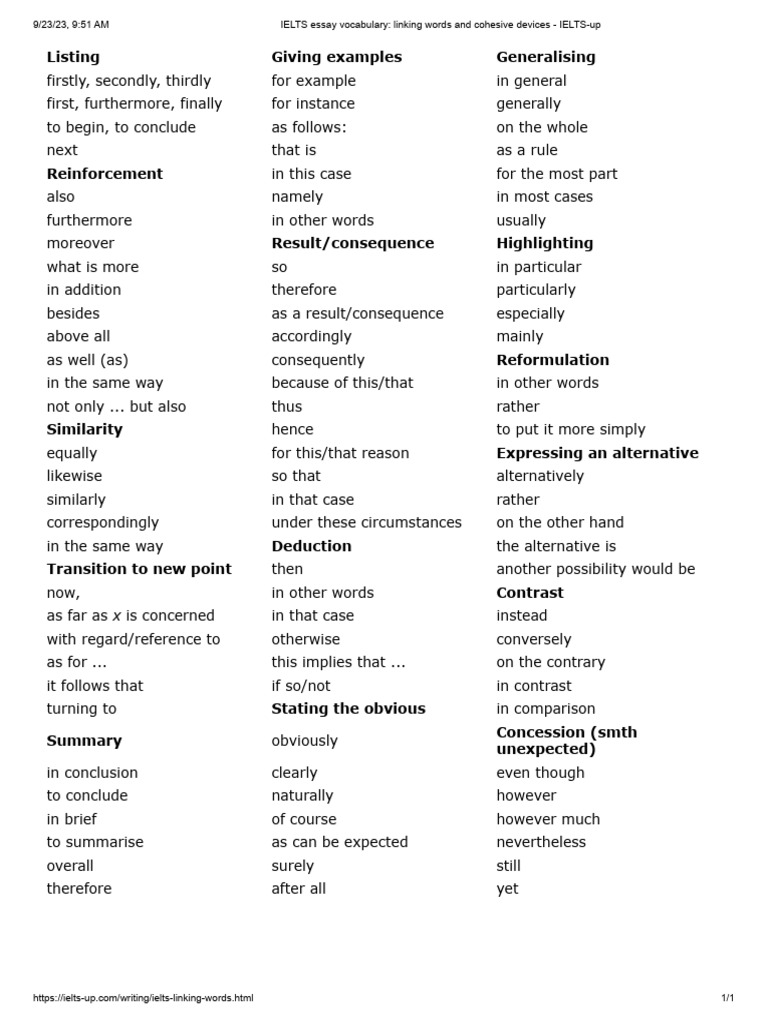 Ielts Linking Words Guide Pdf