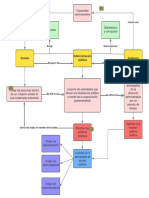 Administración Pública (Revisado)