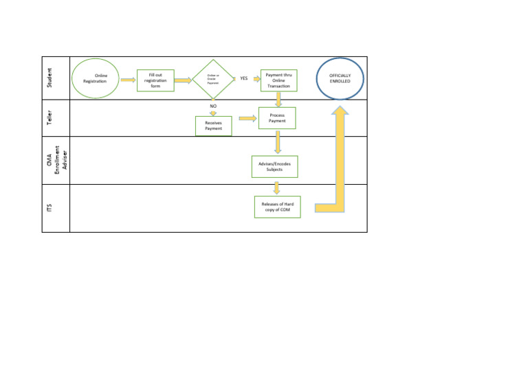Business Process Mapping | PDF