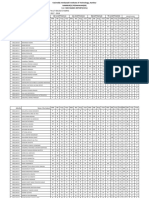 15 Batch 3-1 I Mid Marks%